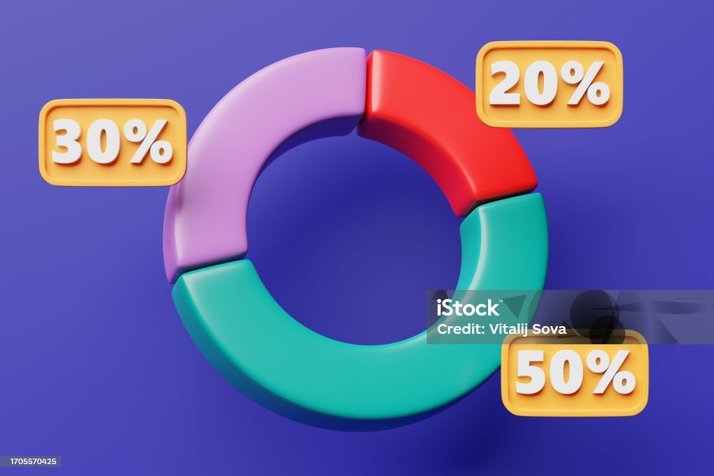 Regra 50-30-20: Como Funciona e Como Aplicá-la para Organizar Suas Finanças
