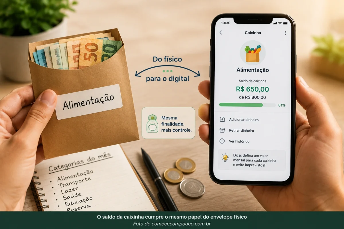 Método do envelope digital: comparação entre envelope físico e caixinha digital de alimentação