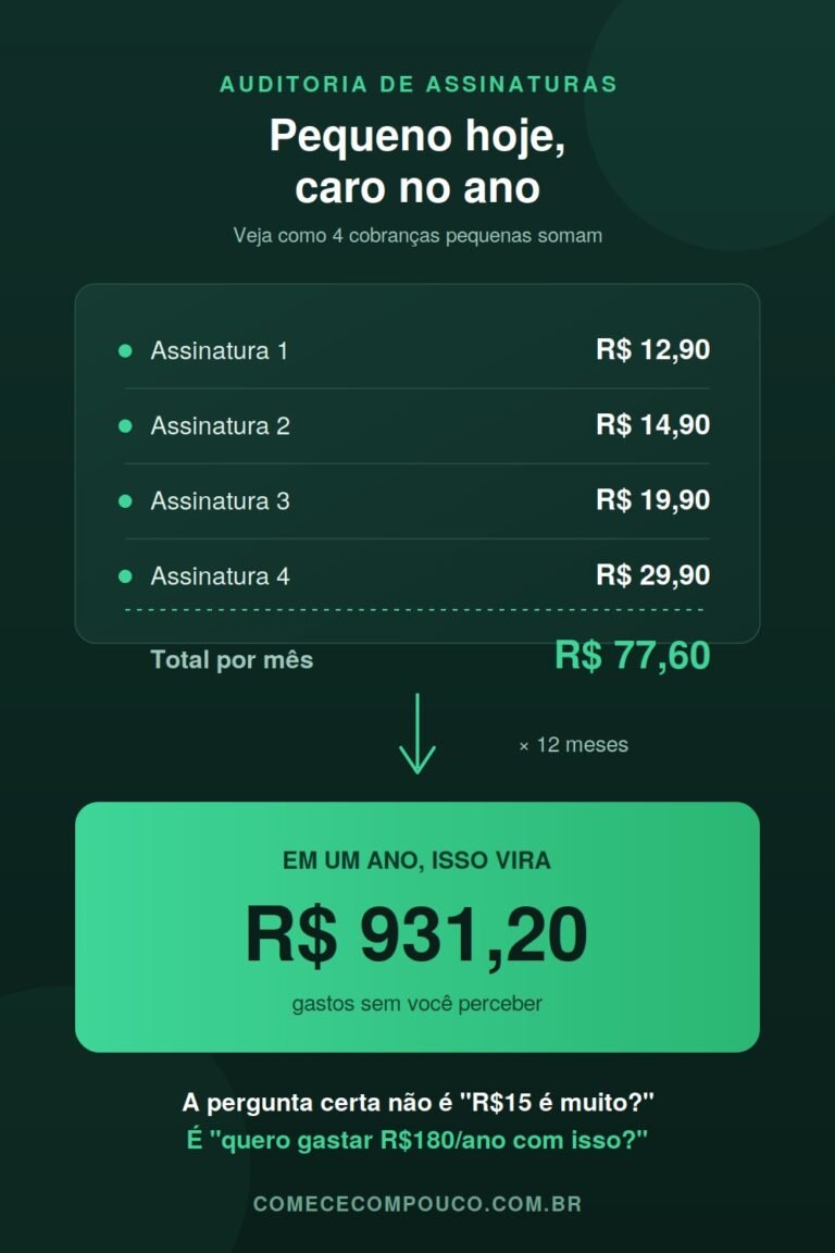 Quanto assinaturas pequenas custam por ano: exemplo de cálculo